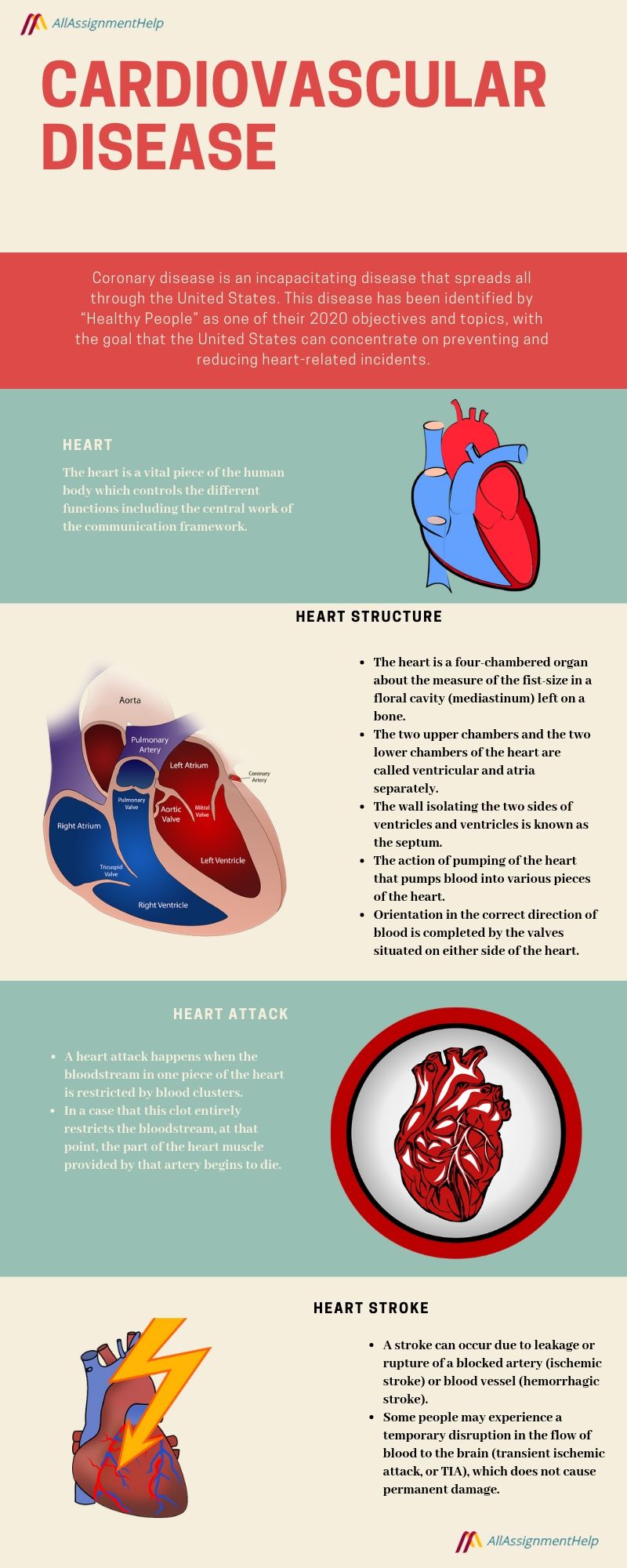 Cardiovascular Disease