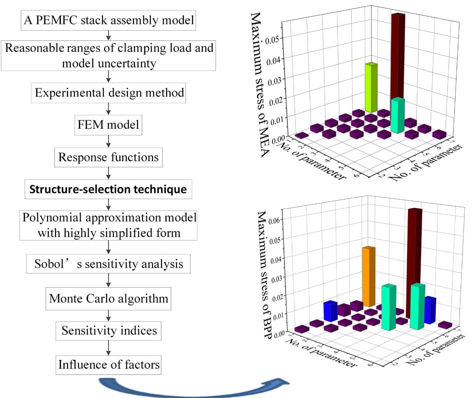 sensitivity-analysis-3