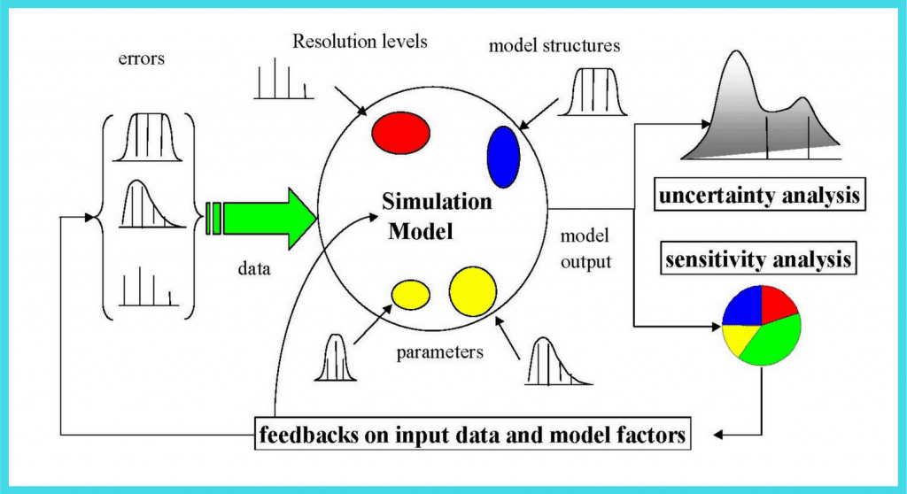 Sensitivity-analysis-22