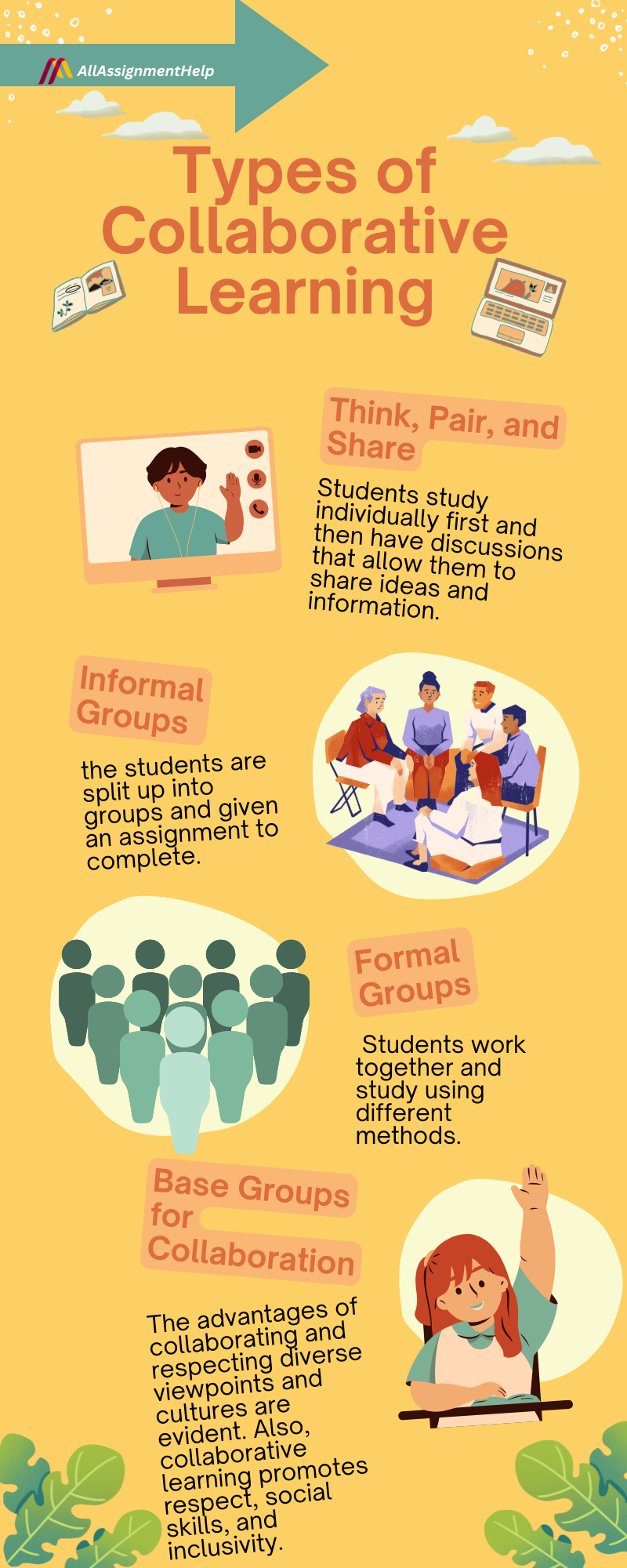 Types of Collaborative Learning