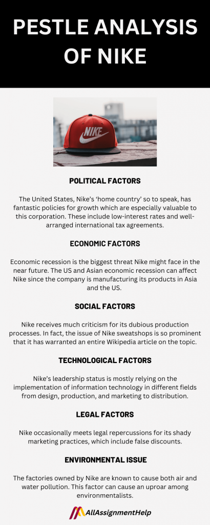 Pestle Analysis Examples