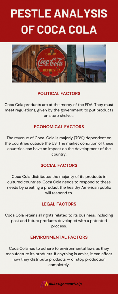 Pestle Analysis Examples