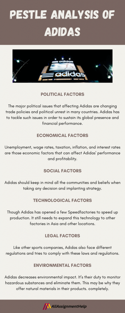 Pestle Analysis Examples