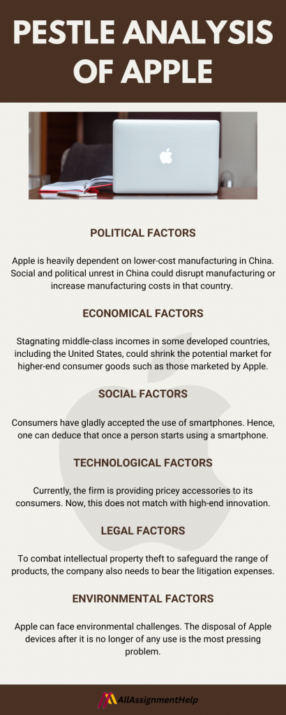 Pestle Analysis Examples