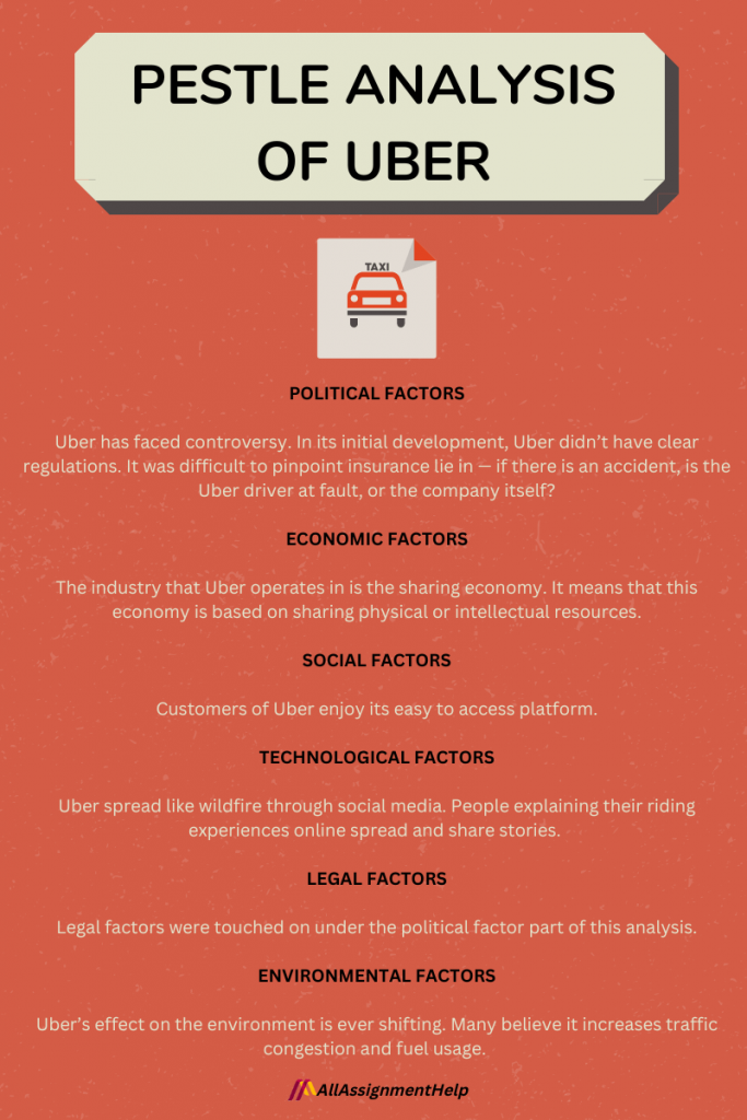 Pestle analysis example