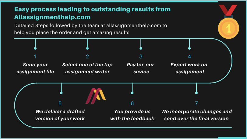 how take online assignment help in Australia