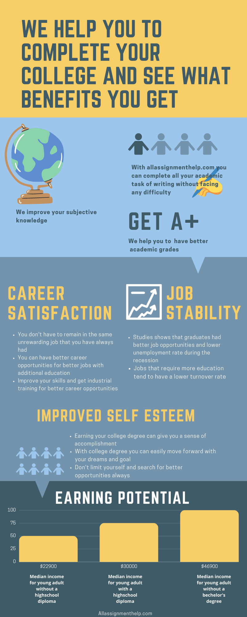 Benefits of Assignment Help