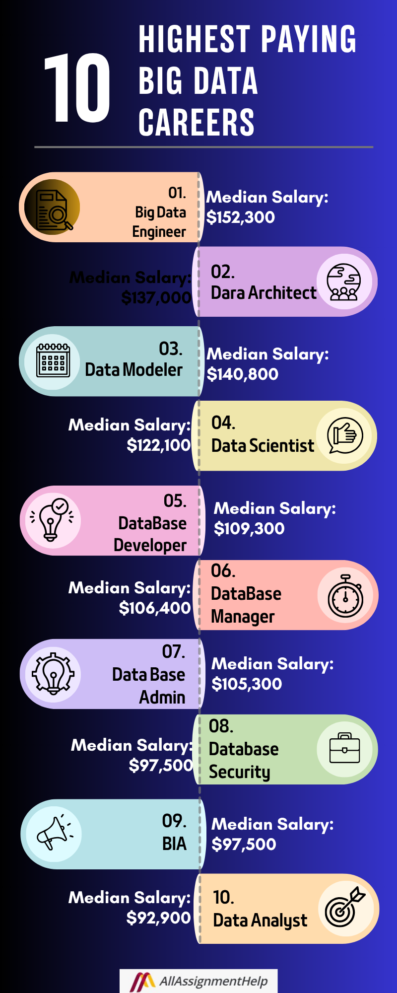 big data careers