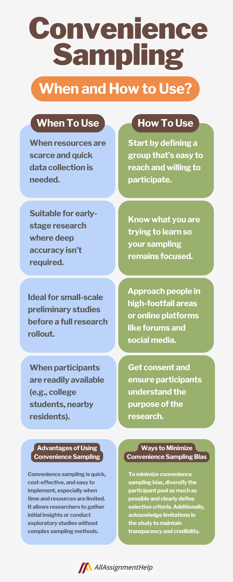Convenience Sampling