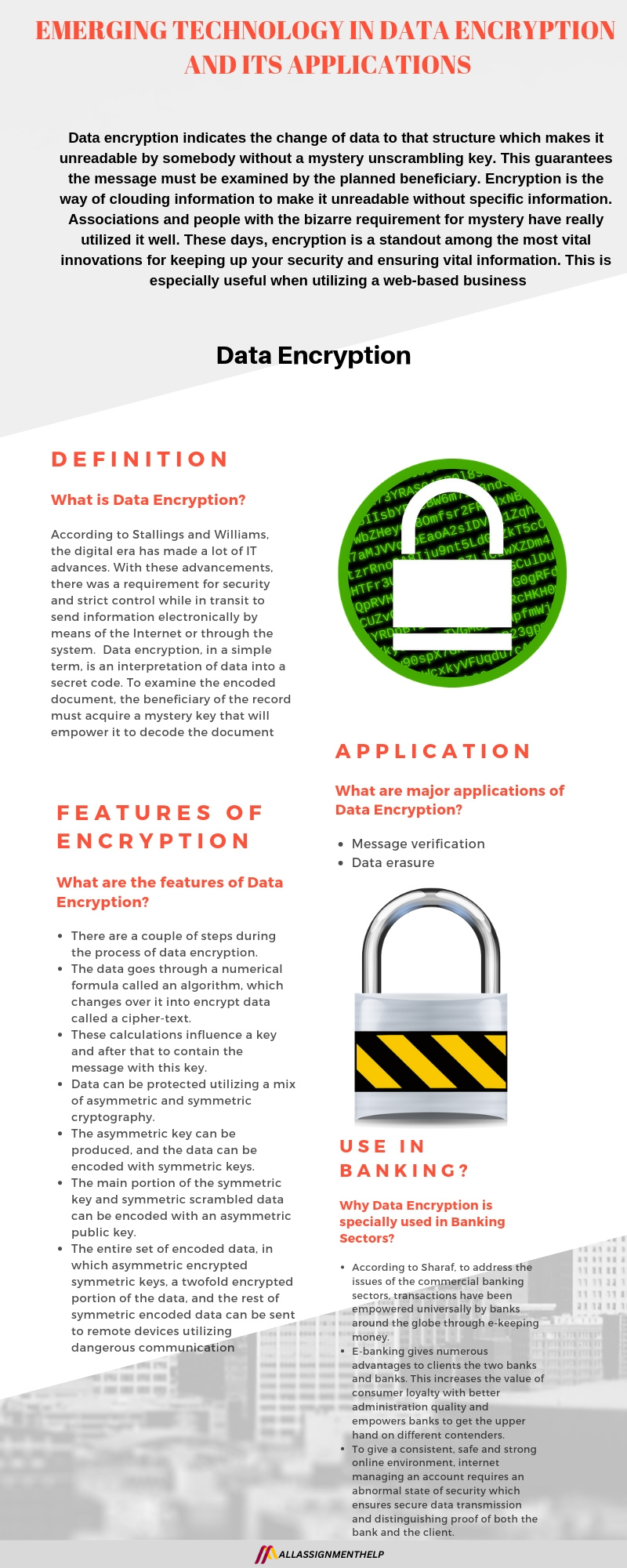 Data-encryption-and-its-applications-.png