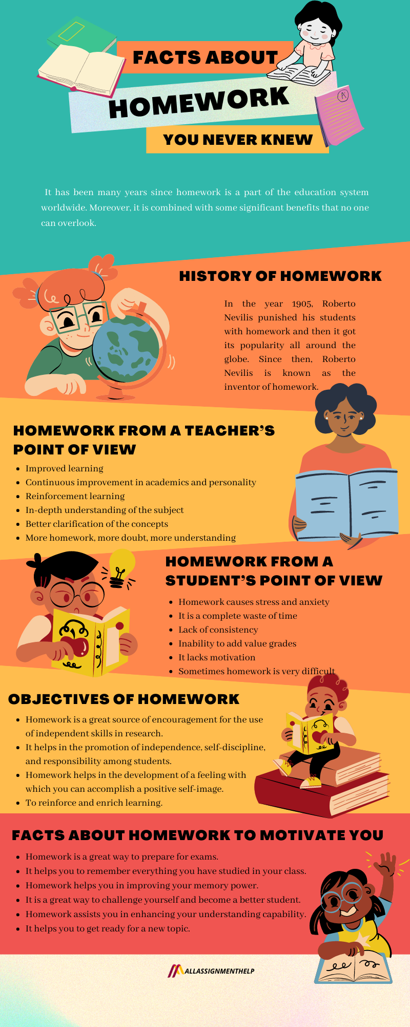 Facts About Homework