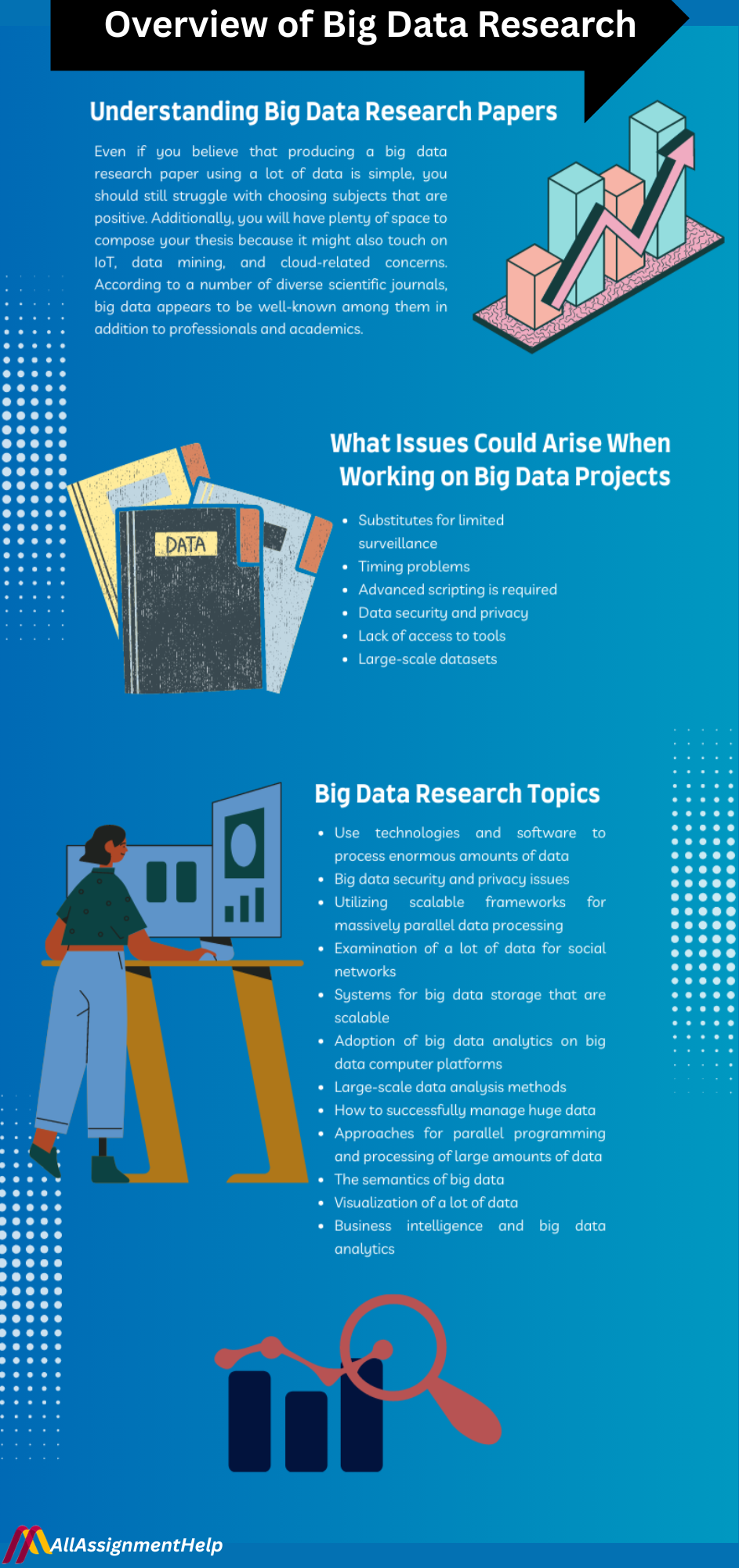 big data research topics