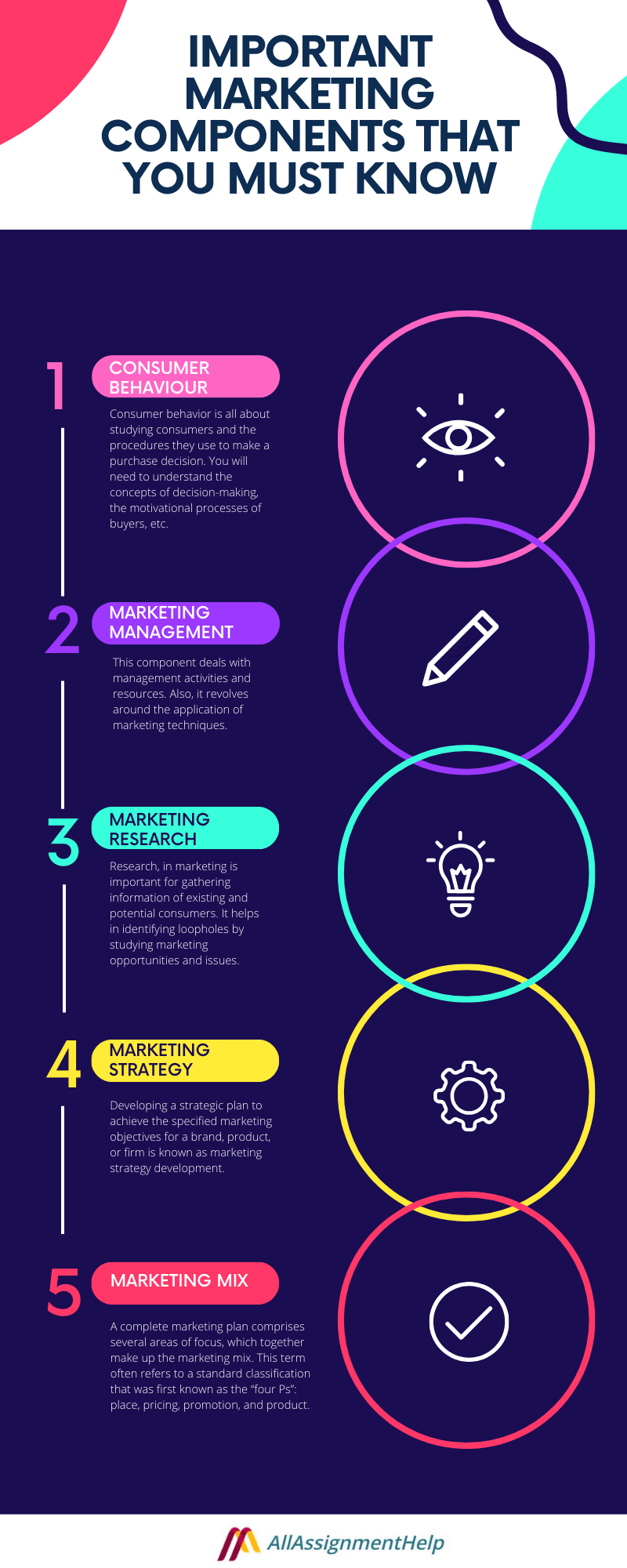 Marketing Components