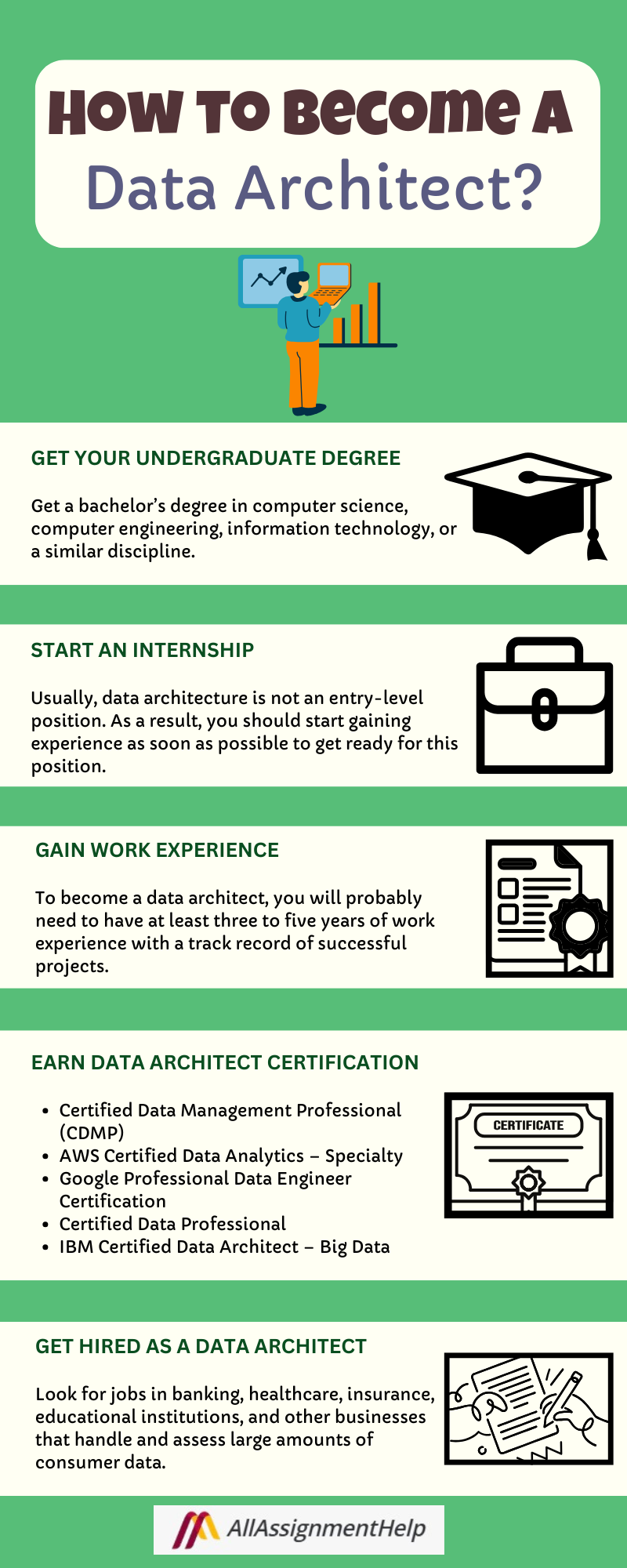 data architect