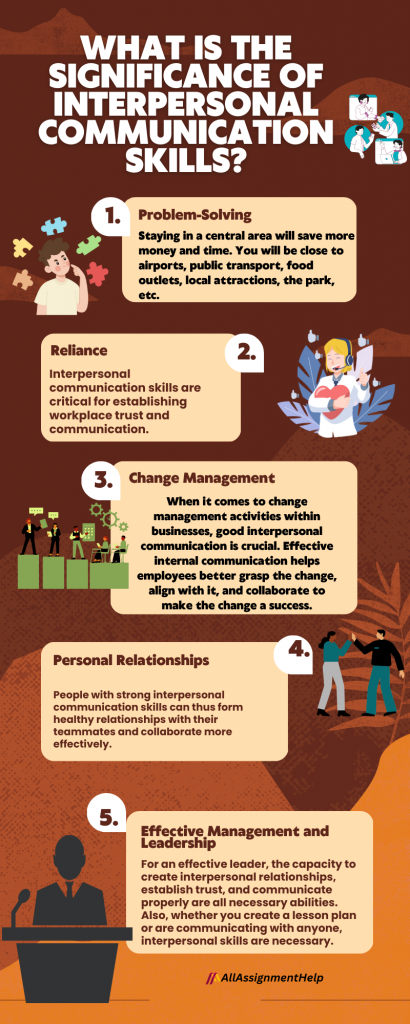 Interpersonal Communication Skills