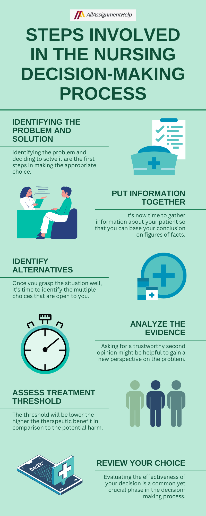 nursing decision-making