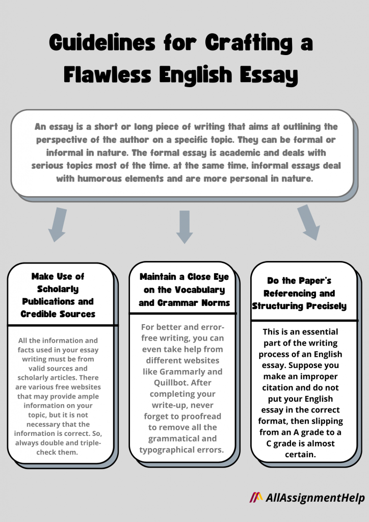 Guidelines for crafting a flawless English Essay