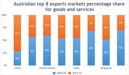HI6007 Stats Solution