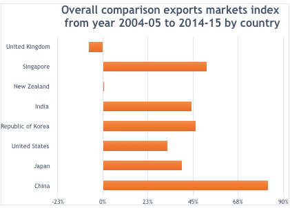 Holmes University HI6007