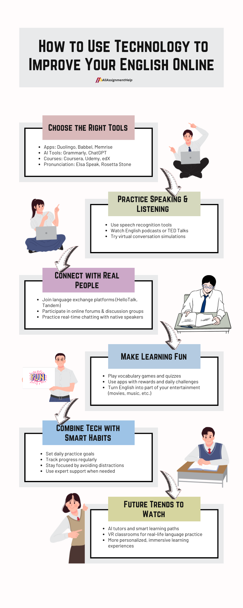 technology-in-english-learning