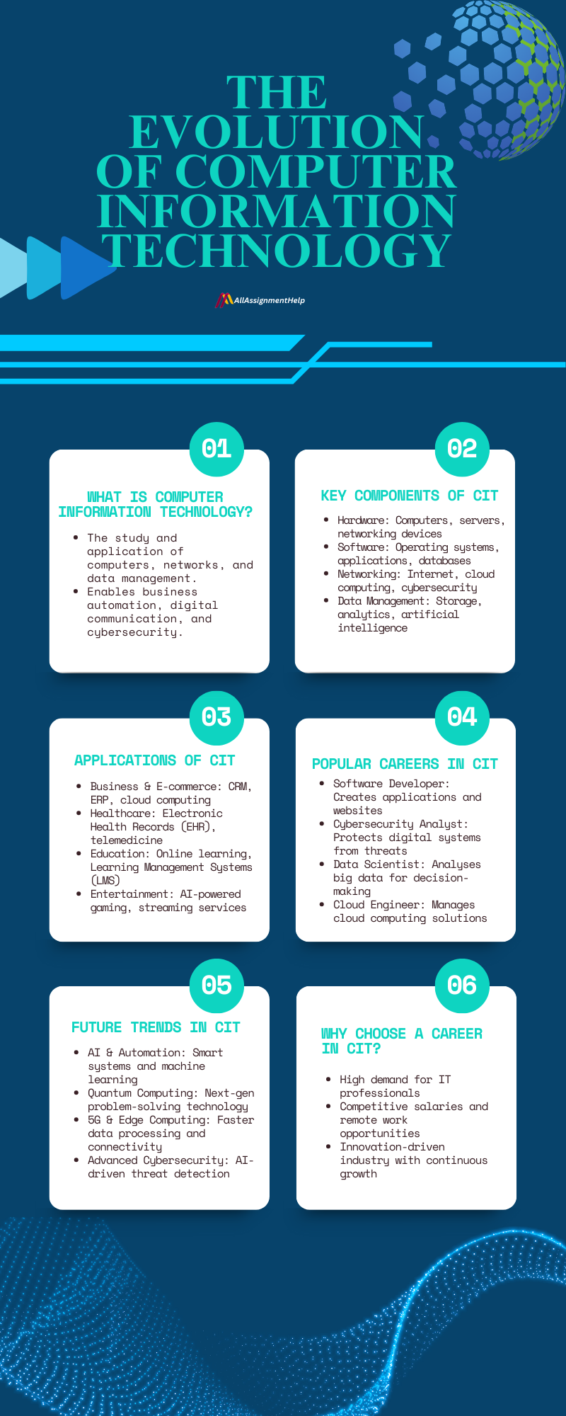 the-evolution-of-computer-information-technology