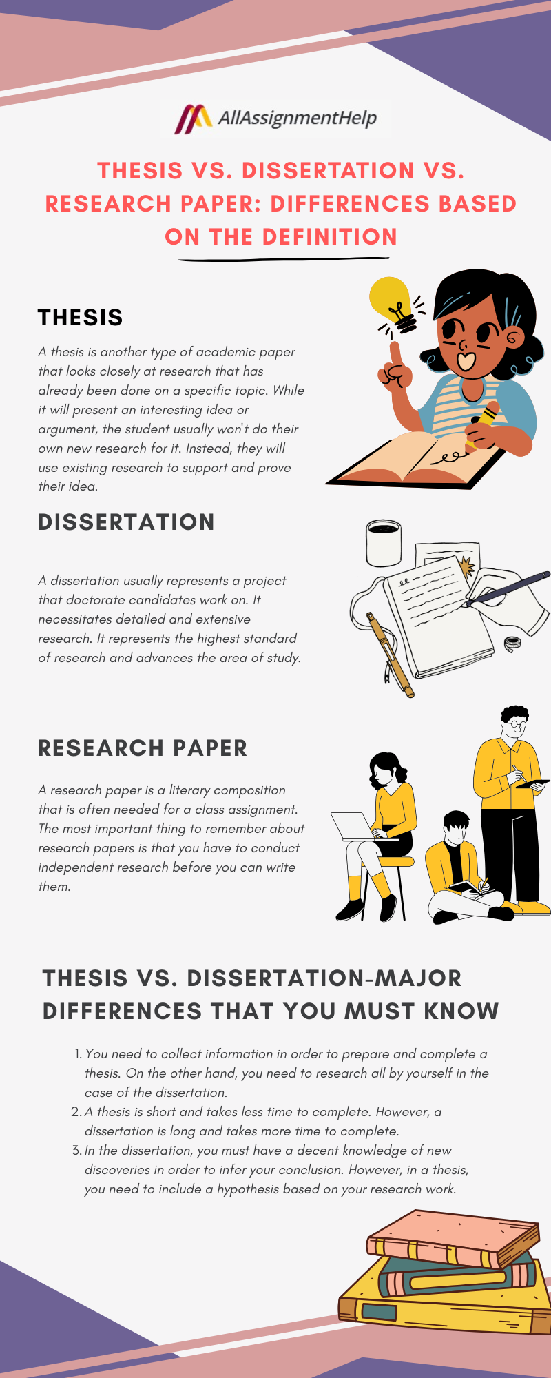 Thesis vs. Dissertation vs. research paper